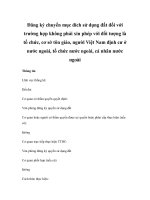 Đăng ký chuyển mục đích sử dụng đất đối với trường hợp không phải xin phép với đối tượng là tổ chức, cơ sở tôn giáo, người Việt Nam định cư ở nước ngoài, tổ chức nước ngoài, cá nhân nước ngoài pptx