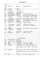 BÀI TẬP NHẬN BIẾT