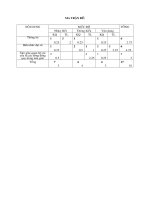 KIEM TRA HOC KY 2 TOAN 7 (1) DAP AN - MA TRAN