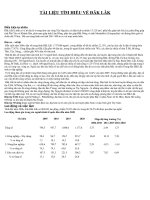 tai lieu day hoc ve daklak