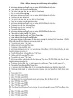 Trắc nghiệm tư tưởng Hồ Chí Minh pptx