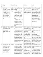 Đề cương ôn tập ngữ văn 11_HK II