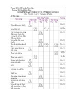 MĐỀ KIỂM TRA HỌC KỲ = II Vật Lý .  Lớp 9