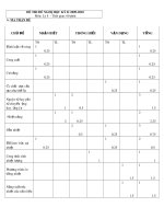 Đề tham khảo vật lý 8 học kì II
