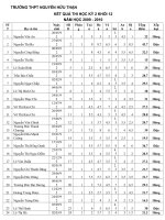 Điểm thi HK 2 khối 12