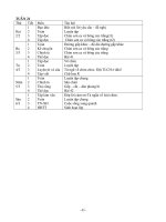GAL2 TUAN 21 CKT-KN+BVMT (TAN).doc