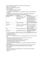 Bài 10 Trung Quốc 11