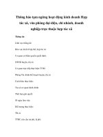 Thông báo tạm ngừng hoạt động kinh doanh Hợp tác xã, văn phòng đại diện, chi nhánh, doanh nghiệp trực thuộc hợp tác xã doc