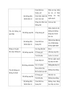 Bộ phun xăng Điện tử - EFI part 18 pptx