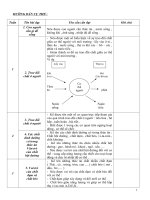 Chuan KT Khoa hoc 4.doc