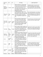 Dề cương Ôn tâp NVăn 6 kì 2