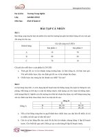 Trương Trung Nghĩa - Bài tập môn kinh tế quản lý ppt