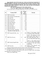 Chi tiêu tuyển sinh lớp 10 khu vục Hoài Đức