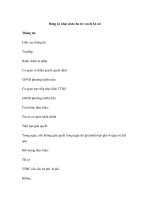 Đăng ký khai sinh cho trẻ em bị bỏ rơi doc