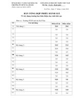 Phiếu đánh giá Trường học thân thiện-HS tích cực