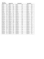 Đáp án đề thi Học kỳ 2-lớp 11-năm học 2009-2010