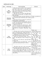 Chuan KT Lich su 4.doc