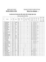 PHÂN CÔNG LAO ĐỘNG - NH 2009-2010