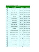 Lịch thi đấu World cup 2010