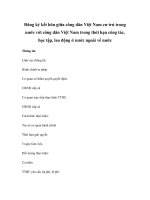 Đăng ký kết hôn giữa công dân Việt Nam cư trú trong nước với công dân Việt Nam trong thời hạn công tác, học tập, lao động ở nước ngoài về nước pptx