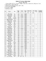 Hồ sơ thi đua CĐ