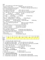 Đề cương ôn tập sinh 7 kì II năm học 2010