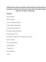 Đăng ký đầu tư đối với dự án đầu tư trong nước gắn với thành lập chi nhánh (áp dụng cho nhà đầu tư trong nước có dự án đầu tư dưới 300 tỷ đồng, không thuộc lĩnh vực đầu tư có điều kiện) ppsx