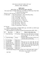 Biên bản phân công NV các TV Hội đồng trường