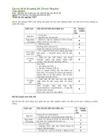 Cấu trúc đề thi tốt nghiệp Tieng anh