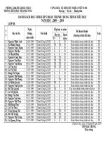 mau danh danh sach hoc sinh hoan thanh chuong trinh tieu hoc