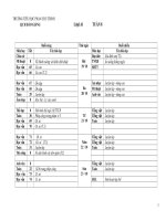 lịch báo giảng lớp 1