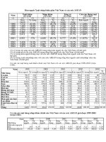 Số liệu thương mại Việt Nam-ASEAN