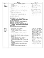 ON TAP HOC KI I TOAN 10 CO BAN