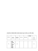 Đề cương môn logic đại cương