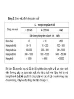 Công Nghệ Lắp Ráp - Xây Dựng Chuyền Máy Công Nghiệp part 3 doc