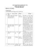 Đề cương ôn văn 6 kỳ II (09-10)