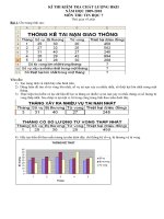 đề thi tin học 7 hkii