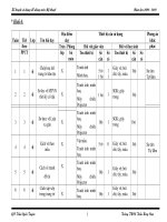 Kế hoạch sử dụng đồ dùng môn Mỹ thuật