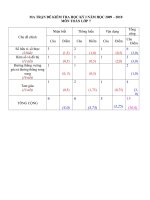 De kiem tra HKI Toan 7.doc