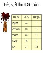 Công nghệ bôi trơn - Giảm ma sát Cơ Khí part 8 docx