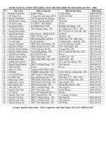 DANH SÁCH CỰU SV KHOA TOÁN K28