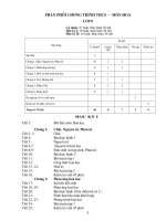 Phân phối chương trình hóa học đã chỉnh sửa 2009- 2010