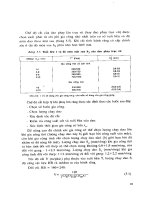 Cơ Khí Học - Bánh Răng part 7 ppsx