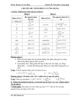 Chuyên đề: Tích phân và ứng dụng