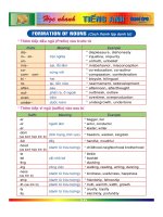 Học nhanh Tiếng Anh Cấp 3 - Formation Of Noun Formation Of Adjective Verbs Preposition pot
