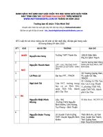 DANH SÁCH ĐẠT GIẢI THÁNG 04 NĂM 2010