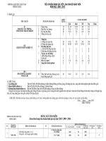 Tiêu chuẩn đánh giá cán bộ giáo viên