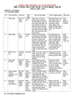 De cuong on tap van 8