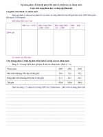 Bài tập nhận thức Địa lý 11