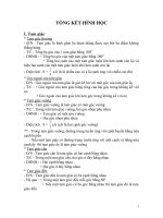 tong ket hinh hoc